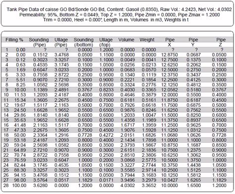 Tank Gauge Chart