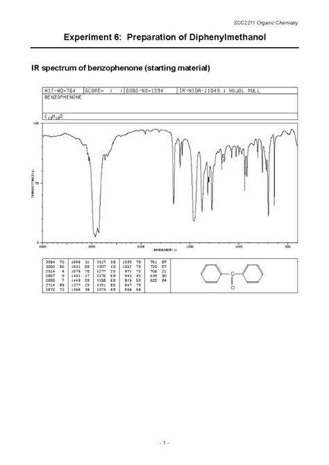 Solved Preparation Of Diphenylmethanol Reduction