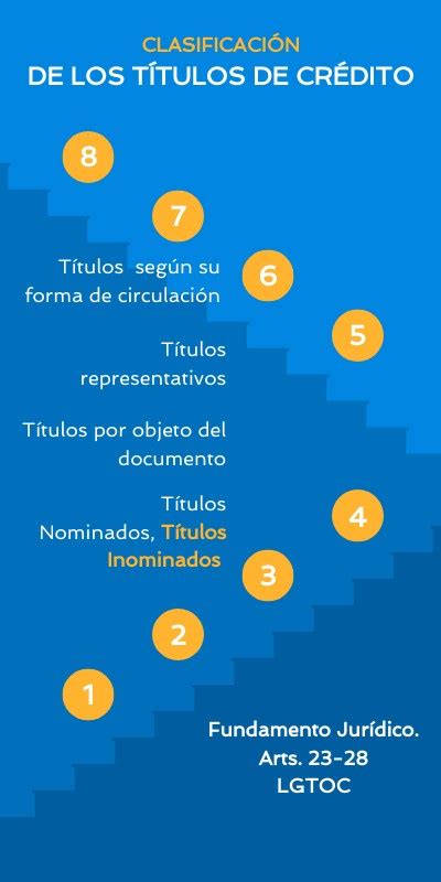 CLASIFICACION DE LOS TITULOS DE CREDITO