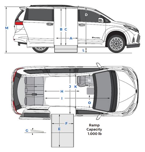 Exploring The Interior Dimensions Of The Toyota Sienna - Interior Ideas