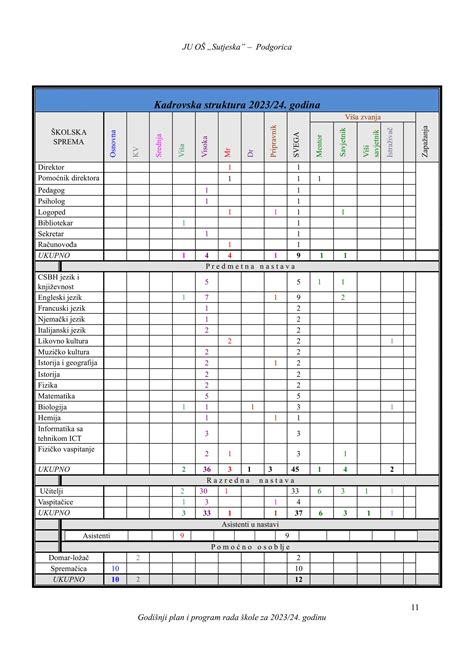 Godišnji plan i program rada škole 2023 2024 pdf