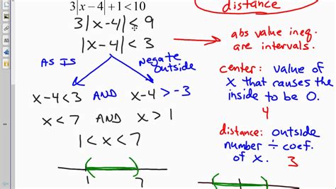 PreCalculus Notes 0 2 Absolute Value Inequalities YouTube