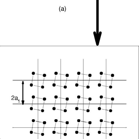 A Unit Cell With 0° And Rotated Angles B The Sample With Rotation Download Scientific Diagram