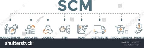 Scm Supply Chain Management Banner Concept Stock Vector Royalty Free