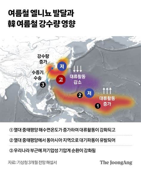 7년만에 수퍼 엘니뇨 우려한달 빠른 5월부터 덮친다 중앙일보