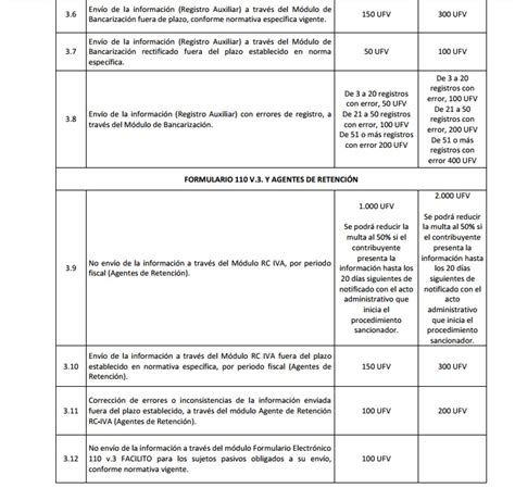 Multas Y Contravenciones Tributarias Dic 2015 A Nov 2016 Bolivia