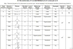 HCl Lewis Structure, Molecular Geometry, and Hybridization ...