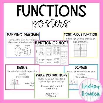 Function Posters By Lindsay Bowden Secondary Math Tpt