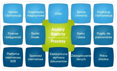 Comarch ERP XL Apronet Niezawodne Systemy Komputerowe