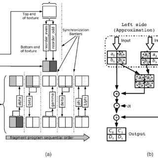 Kernel flow and data mapping of FBS. | Download Scientific Diagram