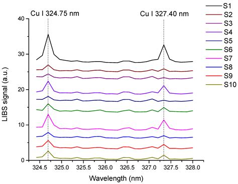 Applied Sciences Free Full Text Calculating The Limits Of Detection