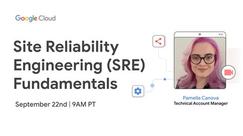 Site Reliability Engineering Sre Fundamentals Youtube