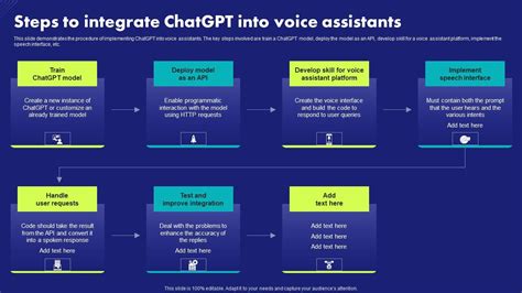 Steps To Integrate Chatgpt Into Voice Assistants Chat Generative Pre Trained Transformer Mockup Pdf