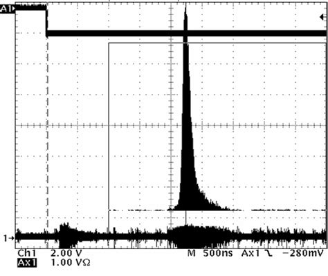 1 22 Signal d ions piégés après extraction Download Scientific Diagram