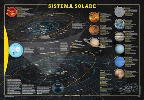 Carte Du Système Solaire En Temps Réel