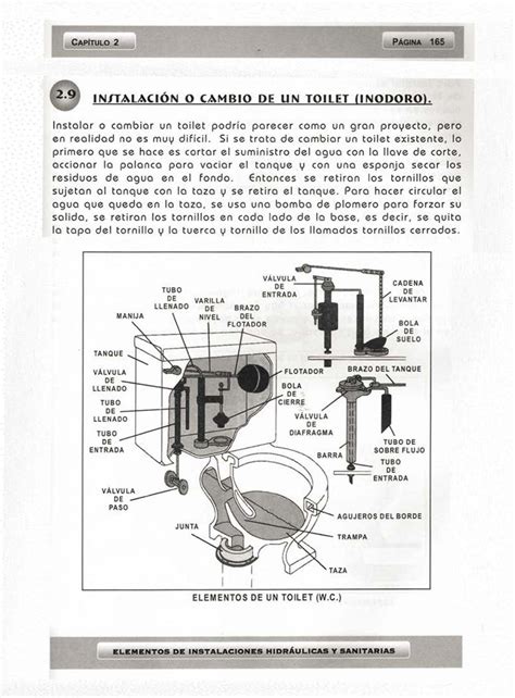 Abc De Instalaciones De Gas Hidraulicas Y Sanitarias By Jesus Fidencio