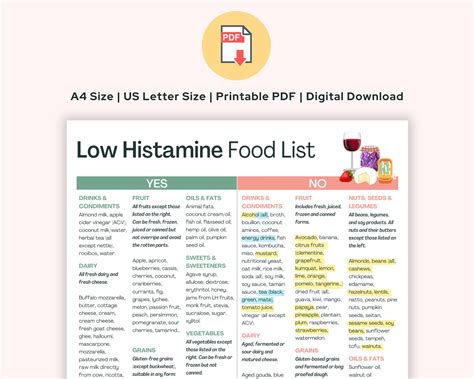 Printable Low Histamine Food List Histamine Intolerance Elimination