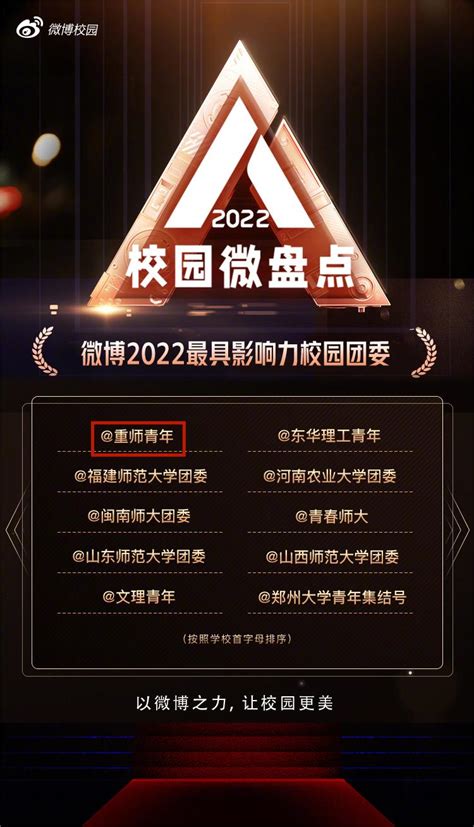 我校获评“微博2022最具影响力校园团委” 重庆师范大学新闻网