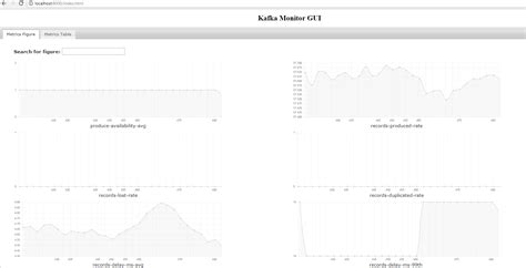 jms - Monitoring UI for Apache kafka - kafka manager vs kafka monitor ...