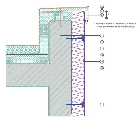 CAD Detalj Izvedbe Atike Ili Nadozida Fasadni Toplinsko Izolacijski