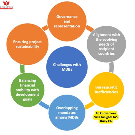 Multilateral Development Banks MDBs Bigger Better And Bolder By