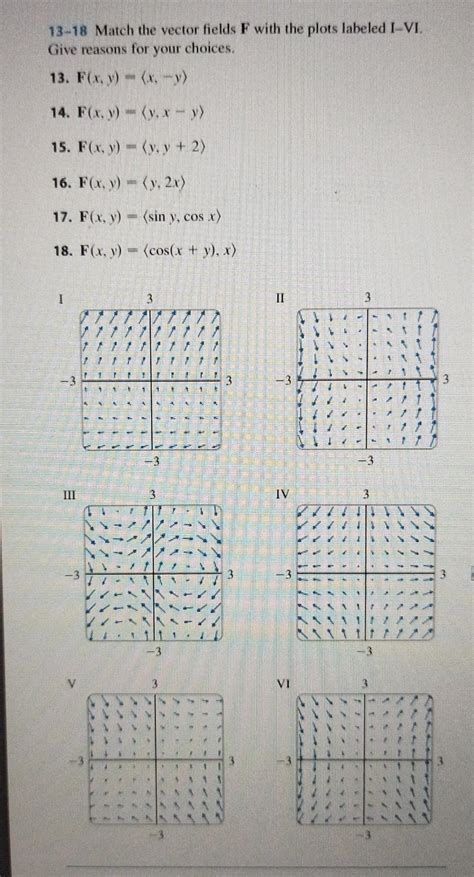 Solved Match The Vector Fields F With The Plots Chegg