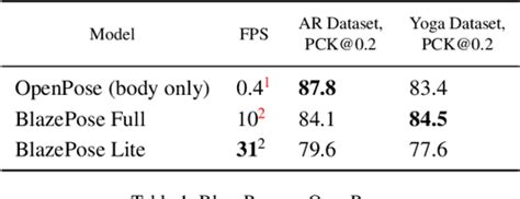 PDF BlazePose On Device Real Time Body Pose Tracking Semantic Scholar