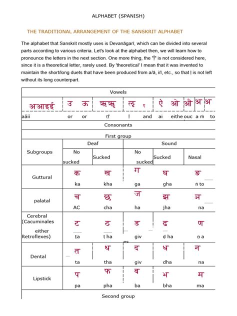 Sanskrit Alphabet | Download Free PDF | Consonant | Vowel