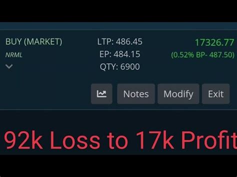 How To Recover Losses Losses To Profit Simple Price Action Option