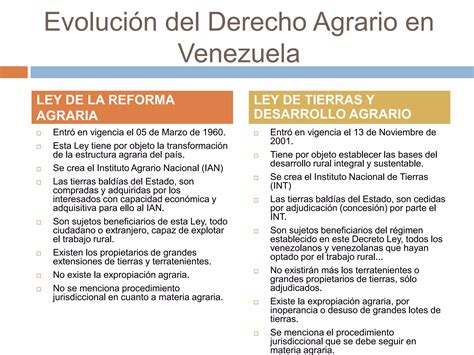 Derecho Agrario Ppt