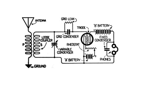 The Oscillating Circuit Tuning Or Resonant Circuit In The Wireless