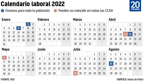 Calendario Laboral 2022 Con Todos Los Festivos Nacionales Faro De Vigo