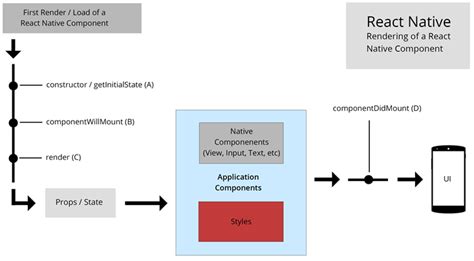 1 Getting Started With React Native · React Native In Action