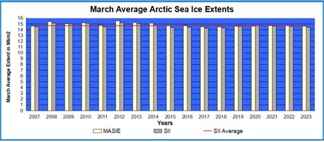 Beware the Ice of March 2023 | Science Matters