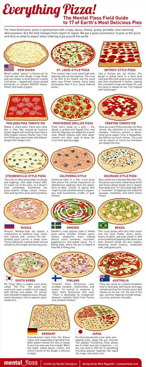 14 Pizza Infographics That Everyone Should Keep Now Delicious Pies