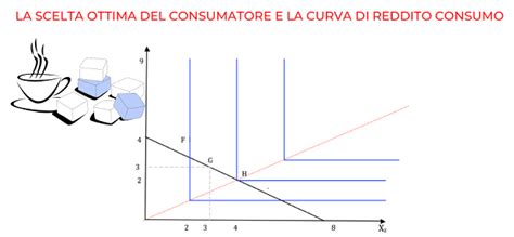 Microeconomia Esercizi svolti Funzione di utilità curve di