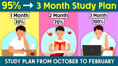 Months Study Plan To Score In Exams How To Prepare For Final