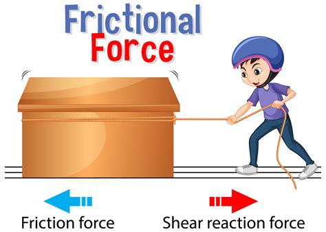 What Is The Difference Between Static And Kinetic Friction