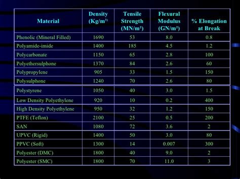 5material Selection Criteria