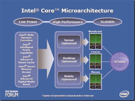 Core 2 Duo Launch E6700 Review Introduction