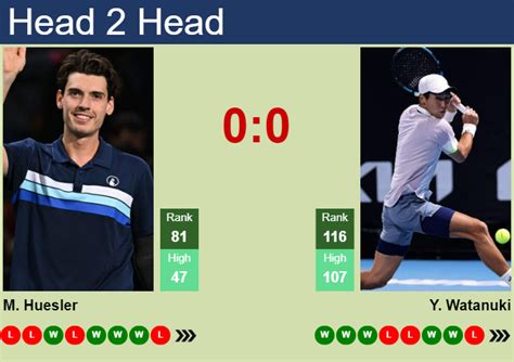 H2h Prediction Of Marc Andrea Huesler Vs Yosuke Watanuki In Wimbledon