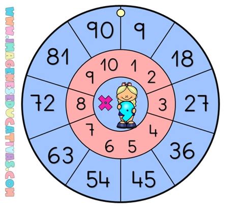 Ruletas Manipulativas Para Aprender Y Repasar Las Tablas De Multiplicar Imagenes Educativas