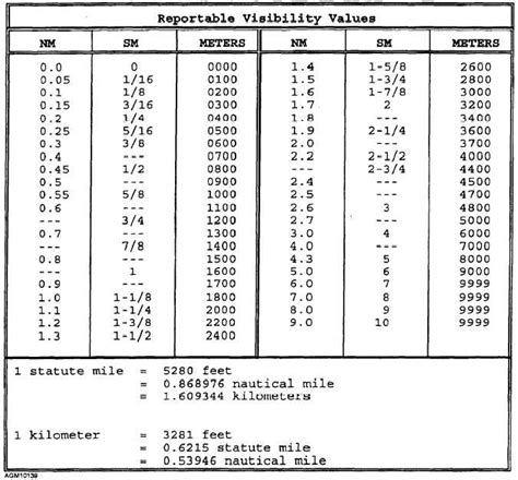 Appendix Ii Continued