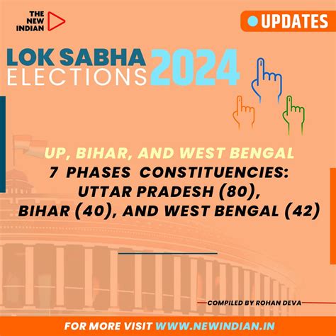 Lok Sabha Elections 2024 In Up Voting Dates Phases Seats And Key