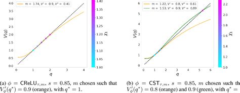 Figure From Deep Neural Network Initialization With Sparsity Inducing