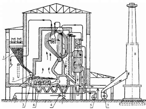 Main Parts Of Stoker Fired Boiler 1 Coal Bunker 2 Charging