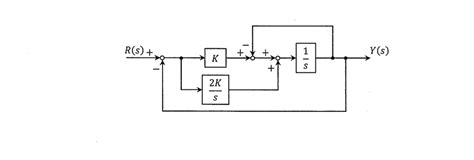 control system - Finding the K value for minimum damping coefficient ...