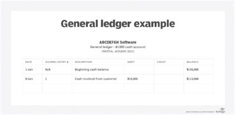 What Is General Ledger Gl Definition From