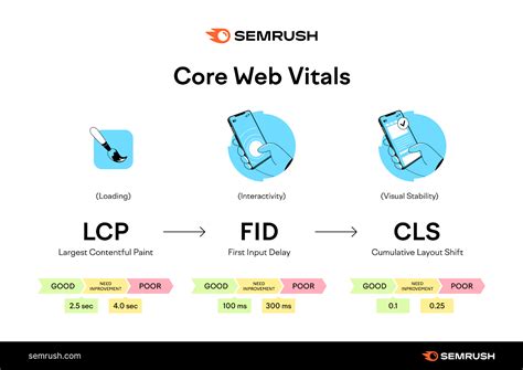 Ux And Seo The Best Strategy For Getting Results