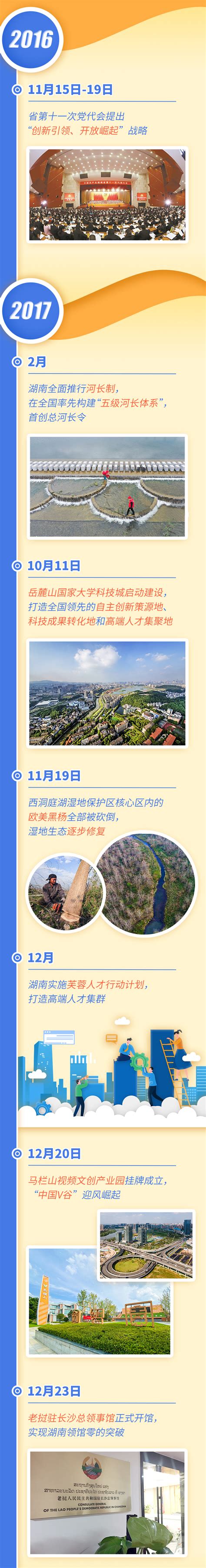 长图丨28个名场面，看湖南这五年